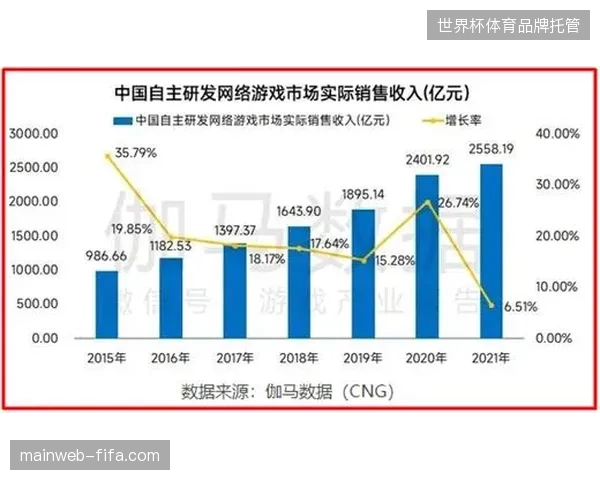 世界杯票务风控投入持续加码，为何跨区域协同失效导致的资源浪费愈演愈烈？